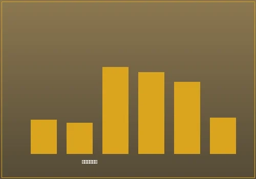 澳门赌场数据统计